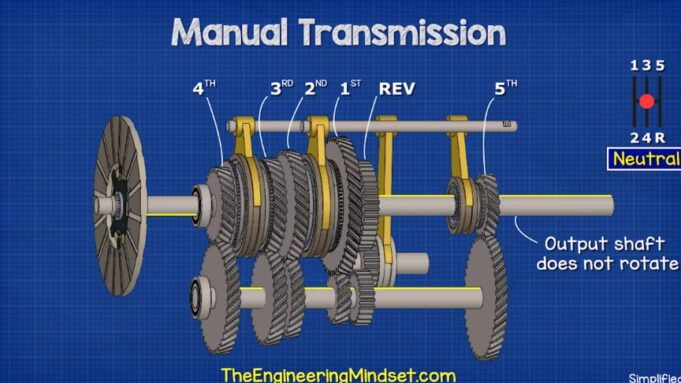 Manual Transmission Working Principle In Automotive Vehicles